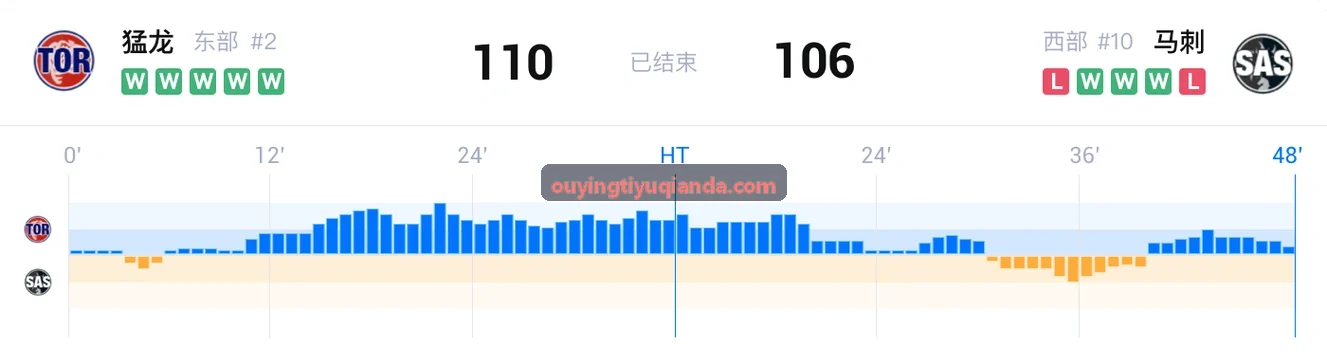 职业足球篮球俱乐部高对抗集训监控场景
